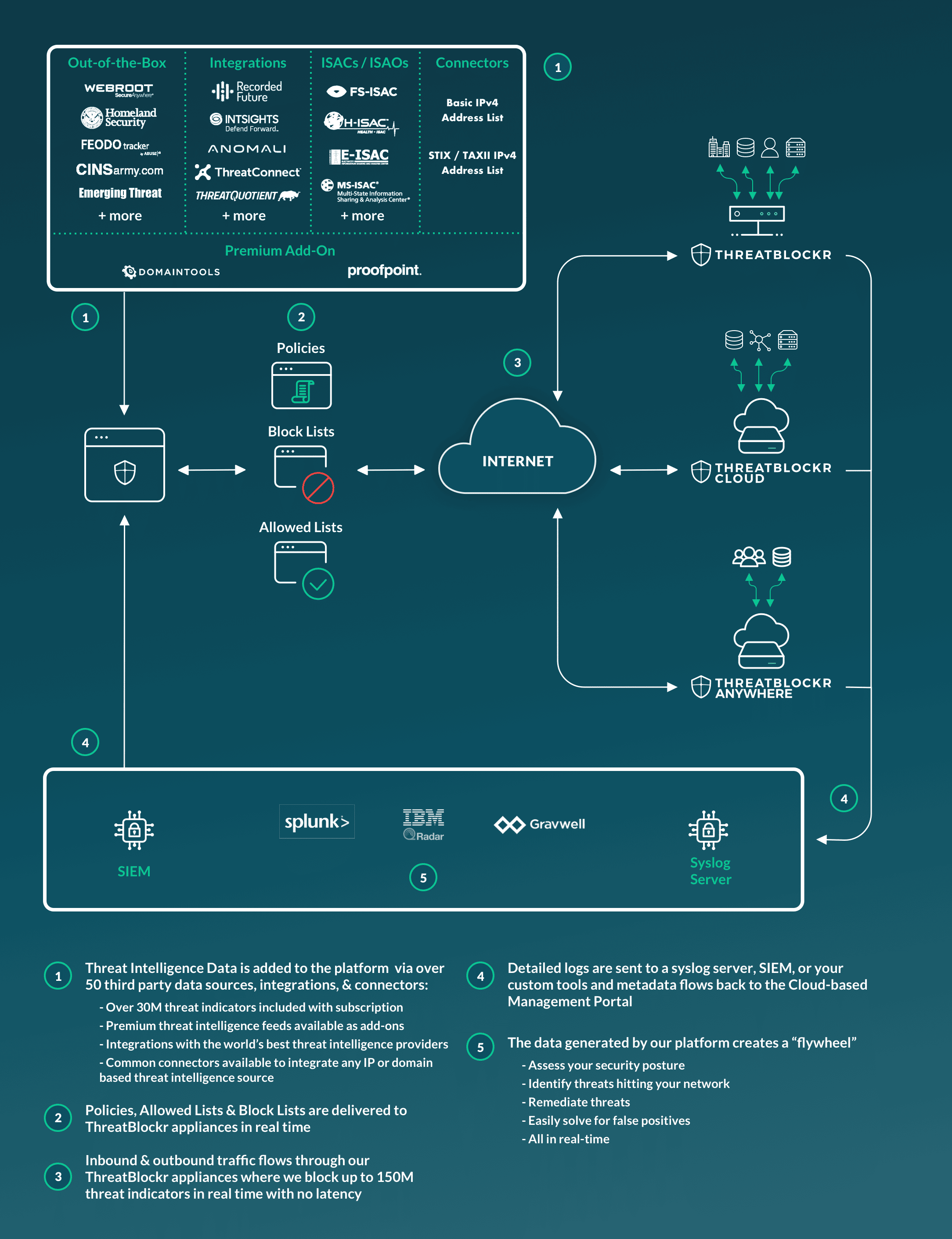 Firewall Challenges infographic