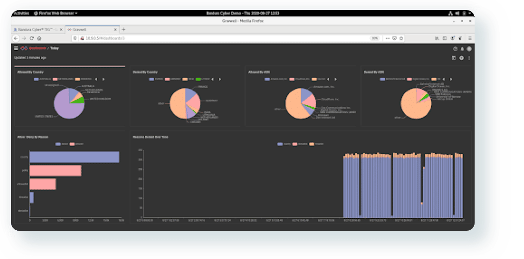 Aggregated Data Screenshot