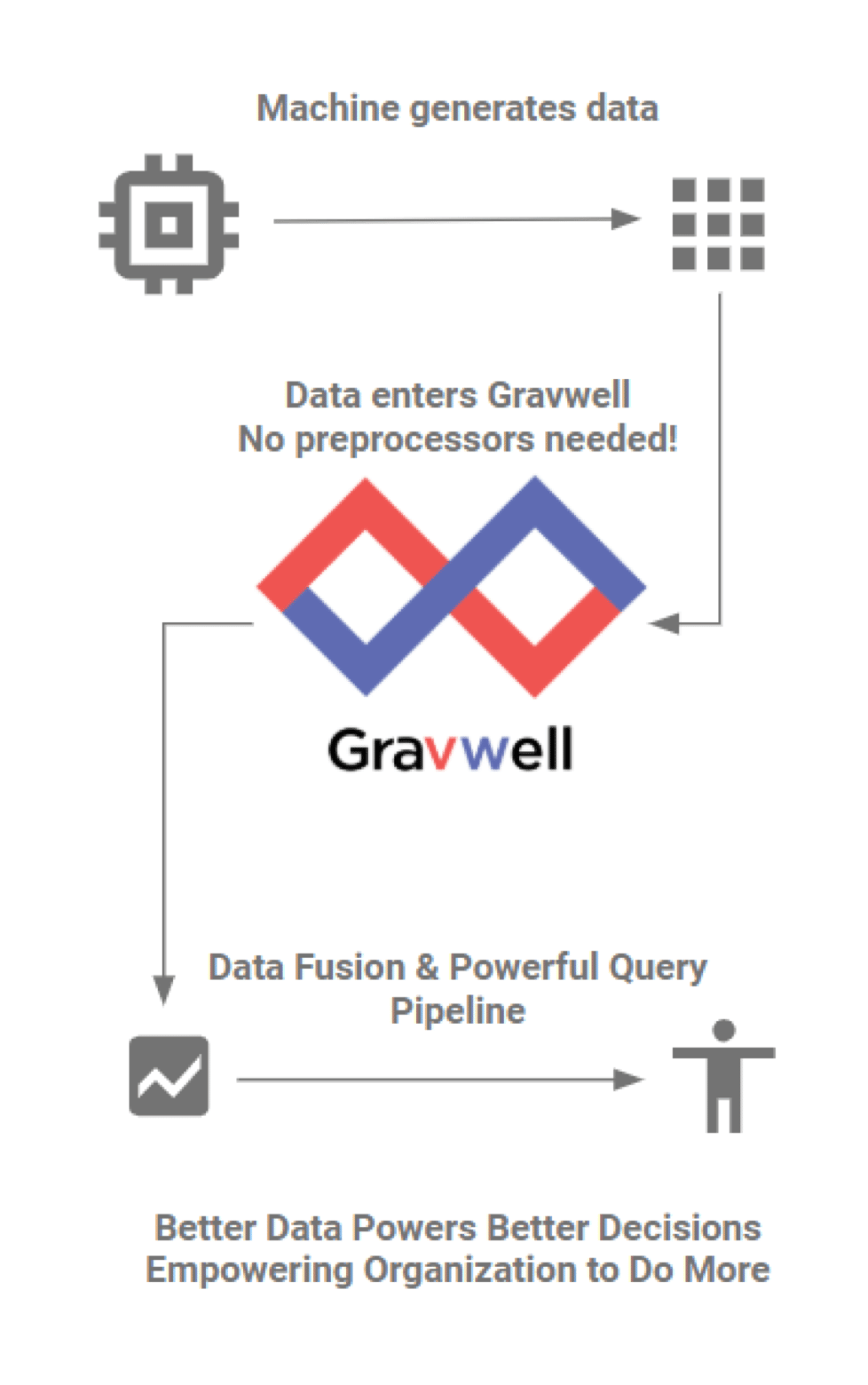 Gravwell Infographic