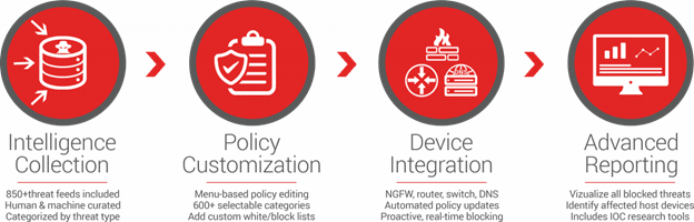 Threater Services Infographic